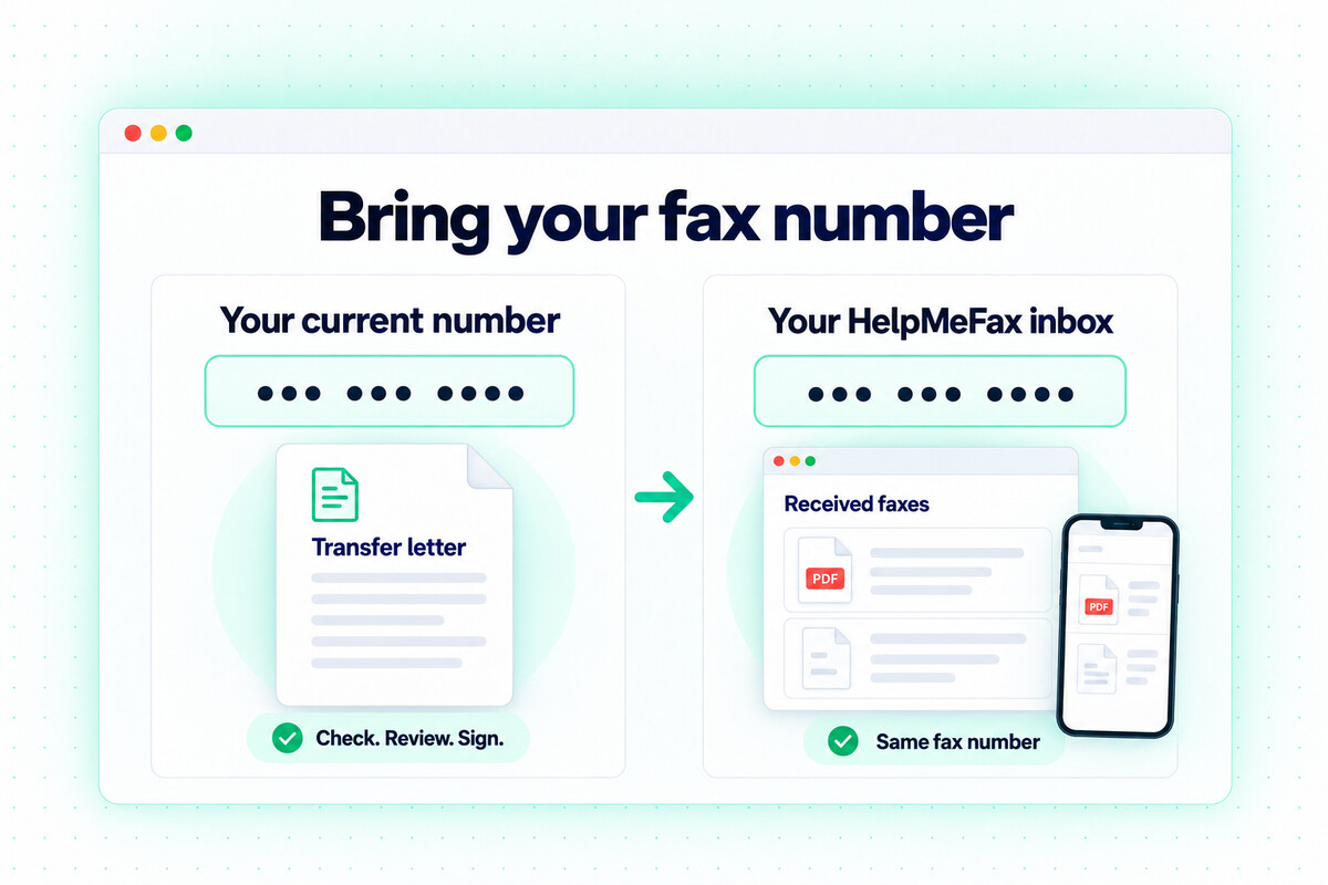 Illustration of transferring an existing fax number to a HelpMeFax inbox, with a transfer letter and desktop and mobile fax views.